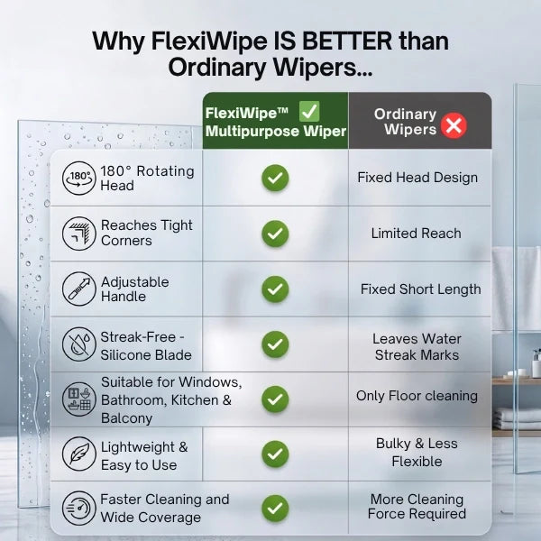 FlexiWipe Stainless Steel Floor Wiper | Wet & Dry Floor Cleaner